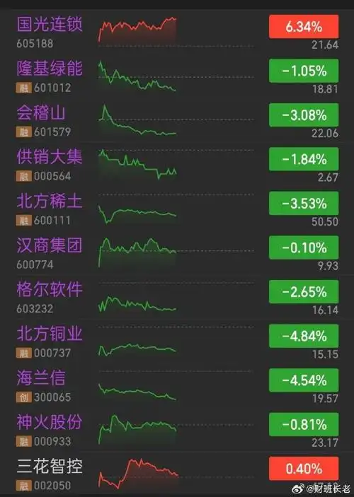 口碑最好的线上配资平台资金流转与风控路径示意